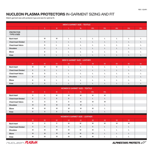 Alpinestars Nucleon Plasma Chest armour 